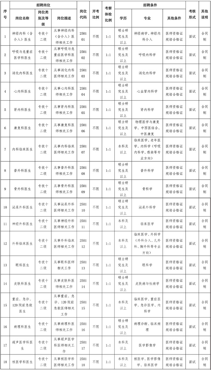 2025年本溪市中心医院春季招聘公告（0429）(1)-2.jpg